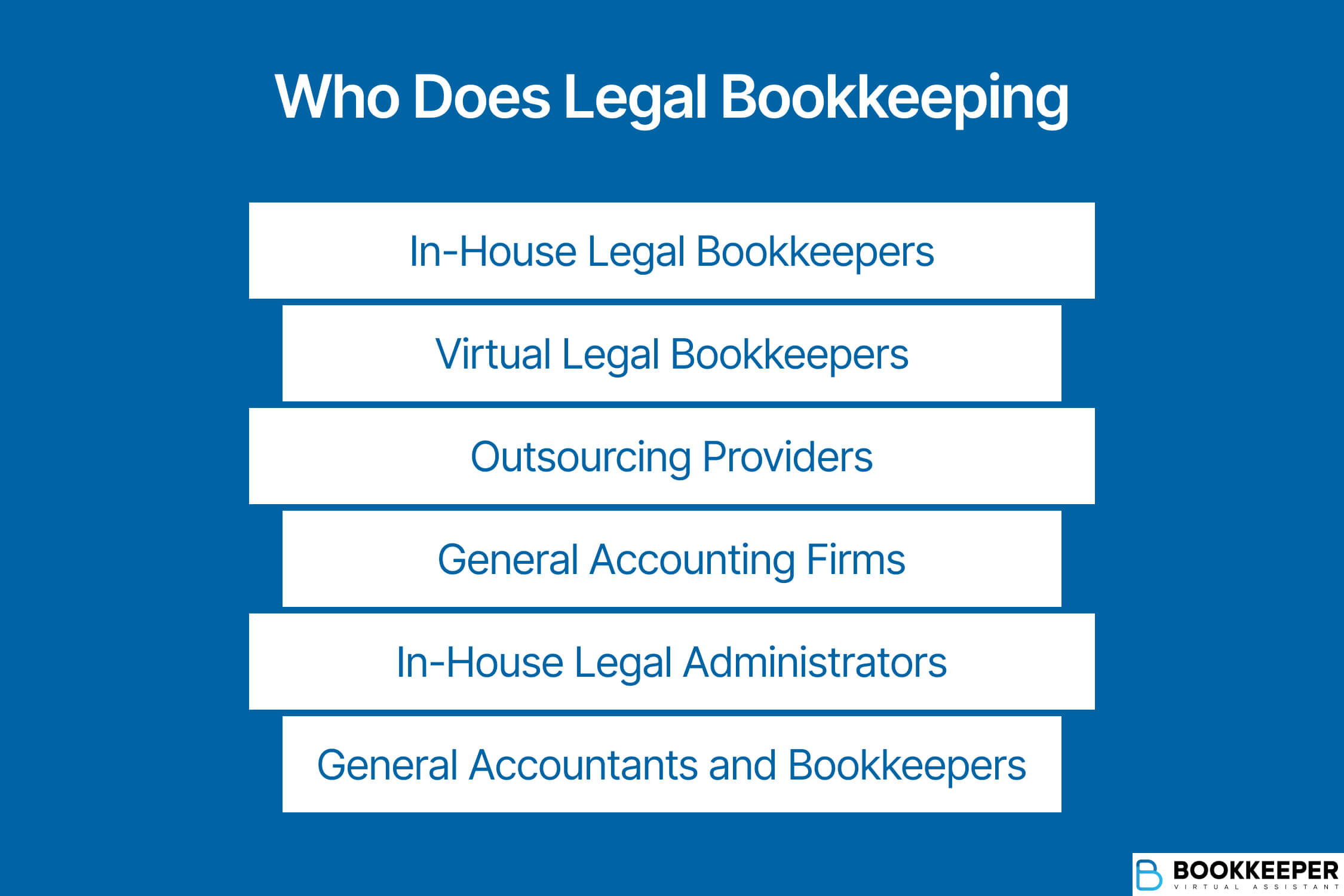 List of providers and roles who can conduct legal bookkeeping services