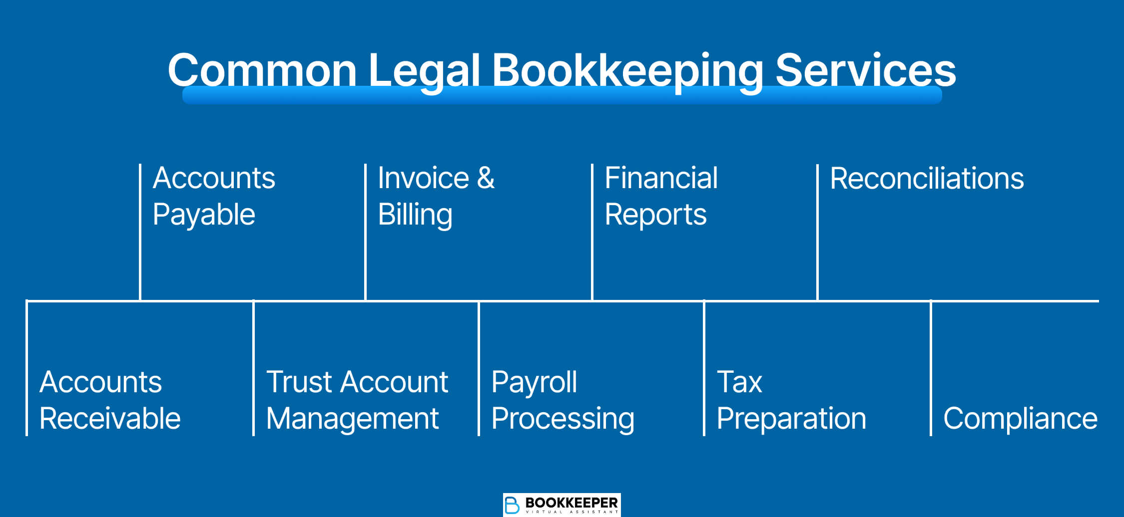 legal bookkeeping services for law firms that they can use.