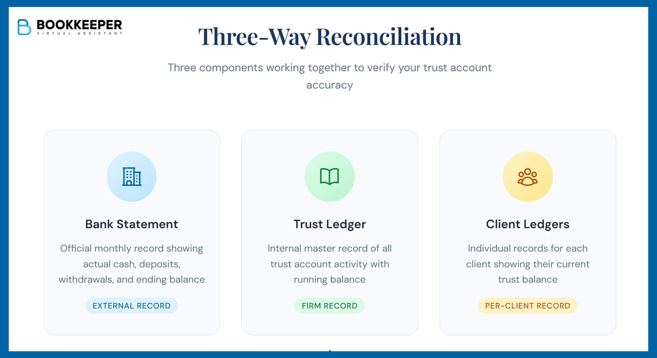 three way trust account reconciliation