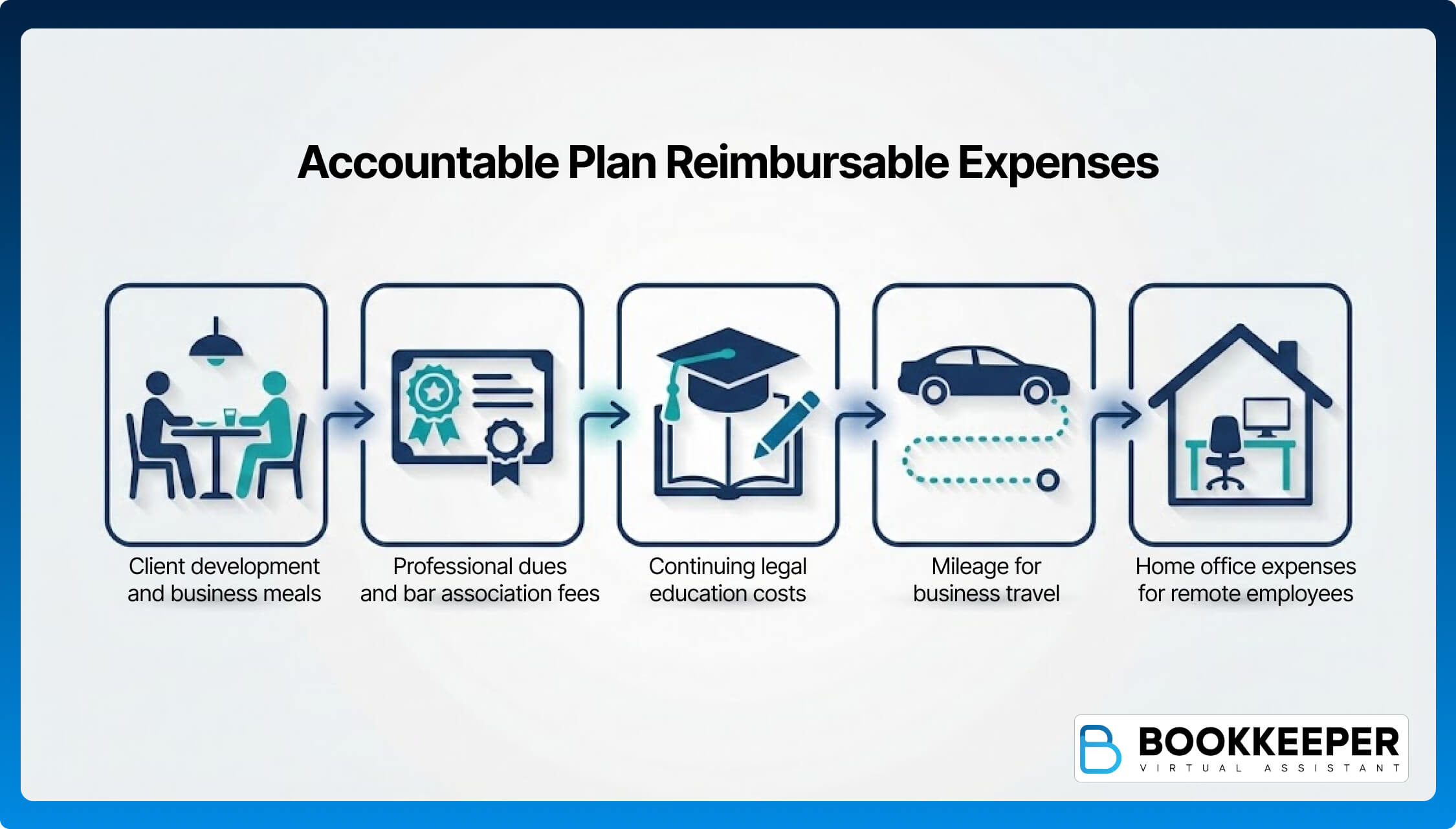 accountable plan reimbursements for law firms
