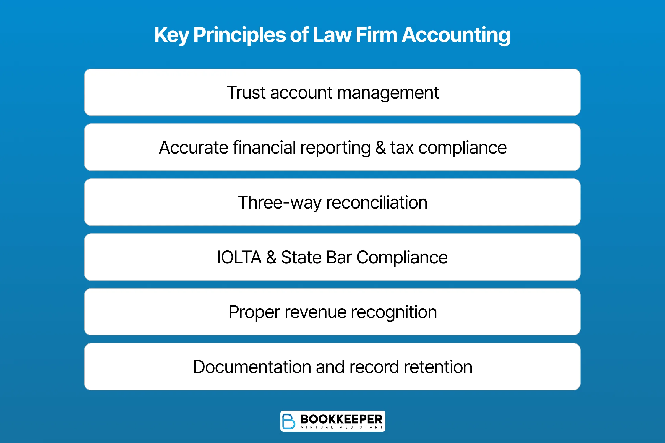 list of principles of law firm accounting