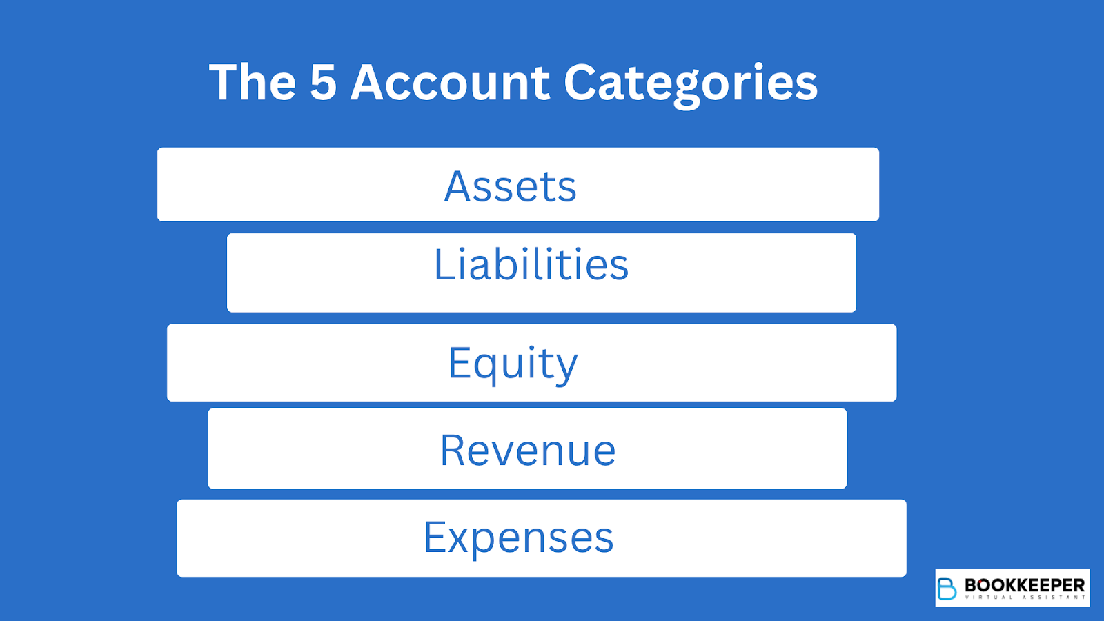 The 5 Account Categories