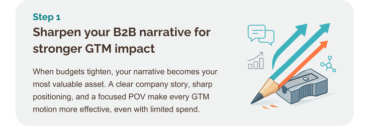 Sharpen your B2B narrative for stronger GTM impact Lean GTM Strategy Step 1: Sharpen your B2B narrative for stronger GTM impact. Panel explains that when budgets tighten, a clear company story, sharp positioning, and a focused POV become the most valuable assets. Strong narrative makes every GTM motion more effective, even with limited spend. Includes icons of a pencil, pencil sharpener, and upward arrows. 