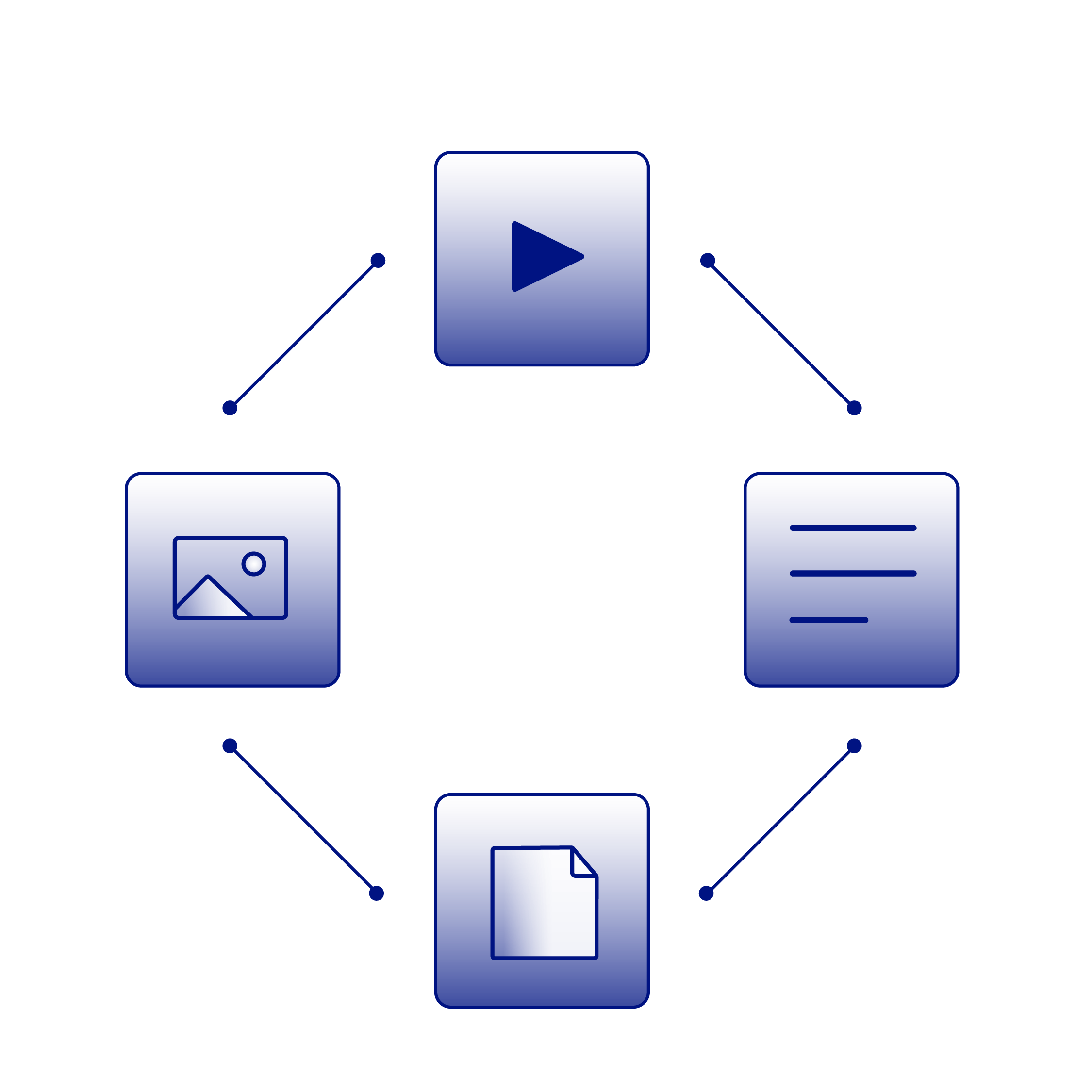 Flowchart showing four blue square icons connected by lines: top icon represents user profile, left icon depicts photo gallery, bottom icon shows document, and right icon illustrates a computer monitor with code.