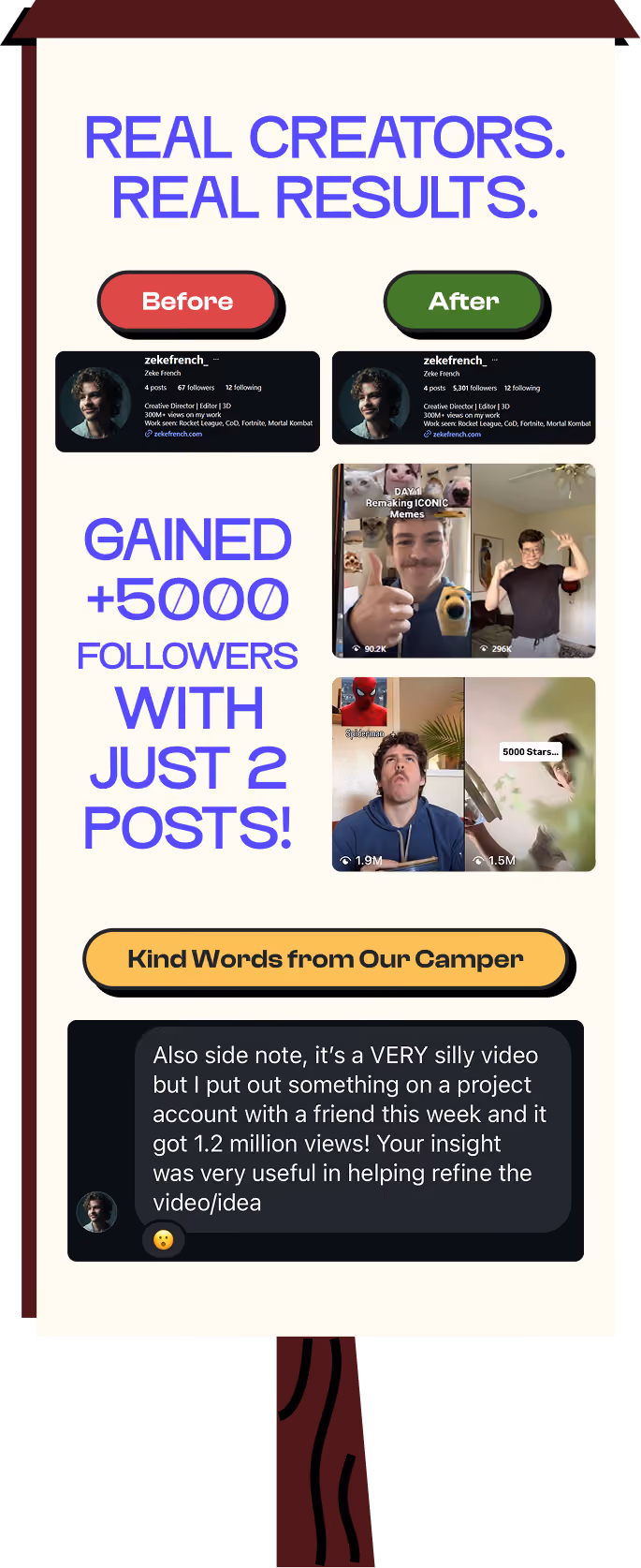 Before and after results for Camper Zeke French. His Instagram went from 67 followers to 5,301 after just two posts, with those videos reaching 90.2K and 296K views.