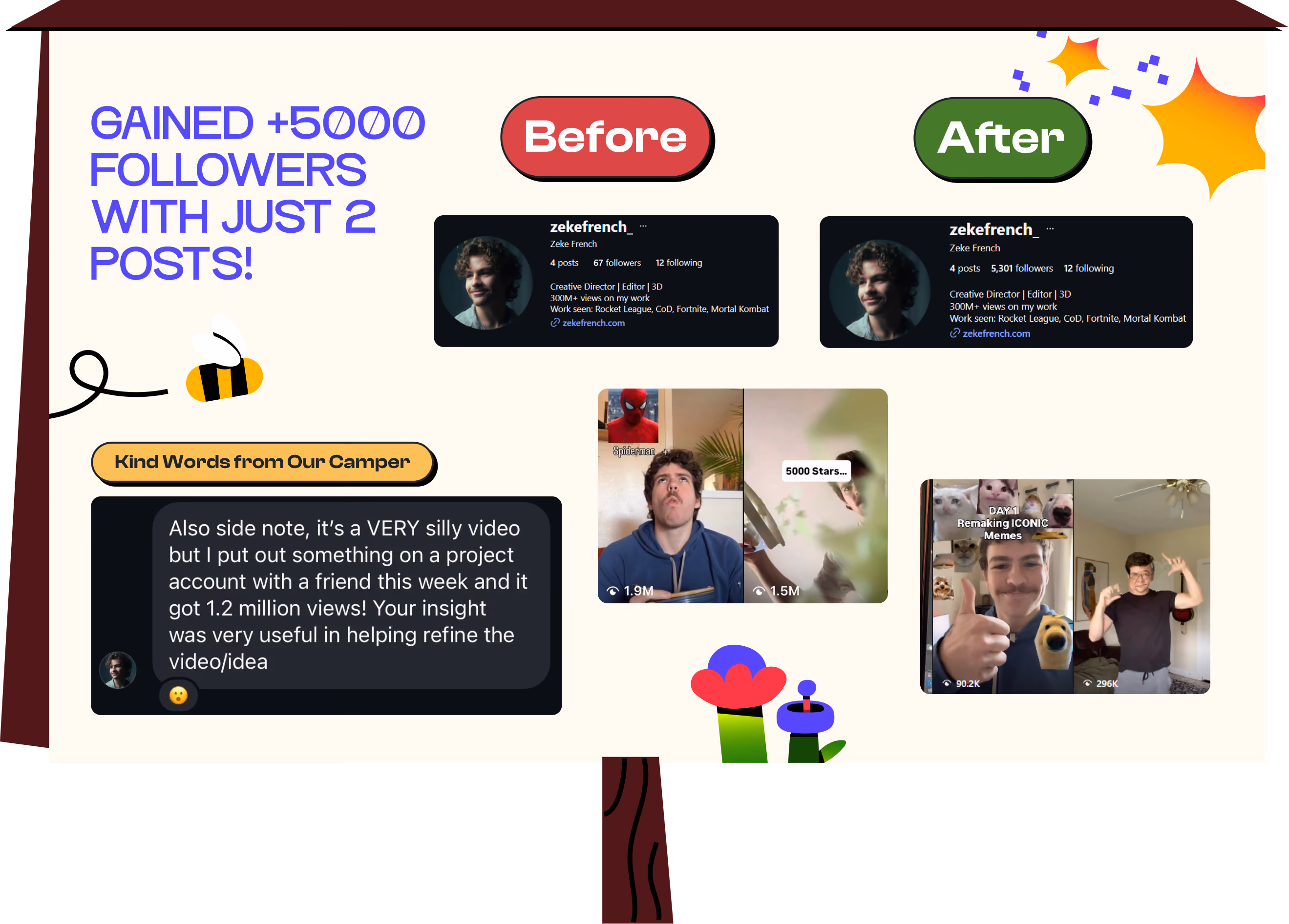 Before and after results for Camper Zeke French. His Instagram went from 67 followers to 5,301 after just two posts, with those videos reaching 90.2K and 296K views.