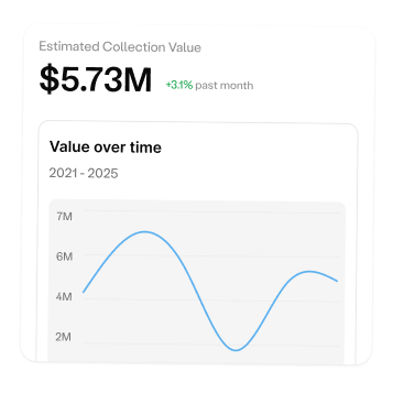 Estimated collection value