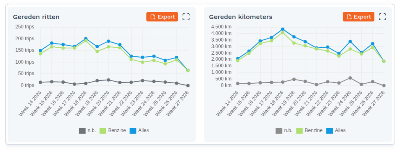 KPI Dashboard: De KPI's uitgelegd (screenshot uit de handleiding, pagina 37)
