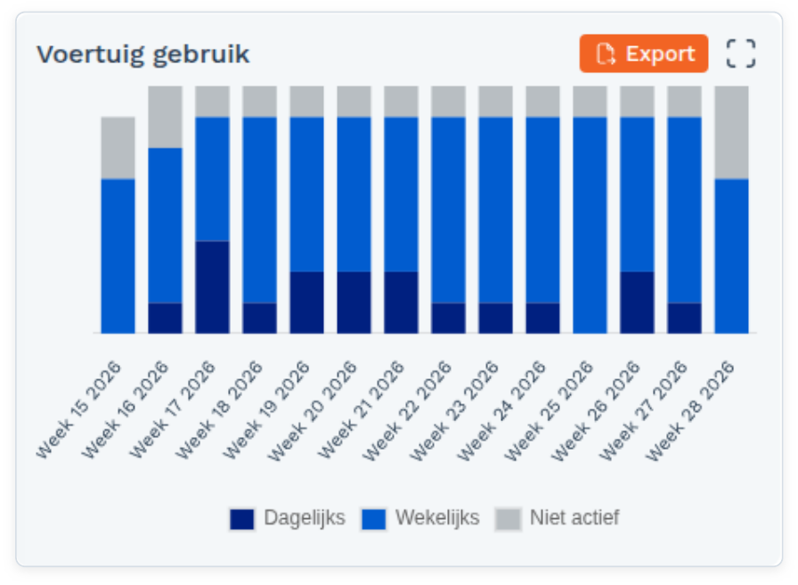 KPI Dashboard: De KPI's uitgelegd (screenshot uit de handleiding, pagina 38)