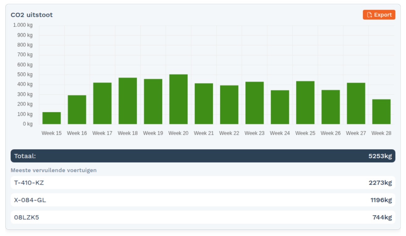 KPI Dashboard: De KPI's uitgelegd (screenshot uit de handleiding, pagina 38)