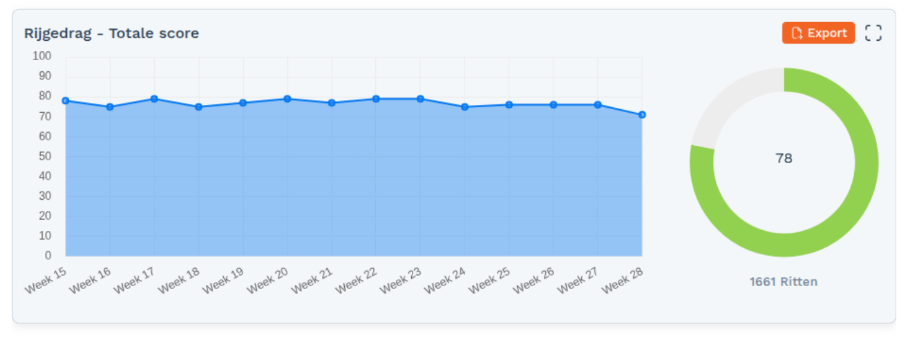 KPI Dashboard: De KPI's uitgelegd (screenshot uit de handleiding, pagina 37)