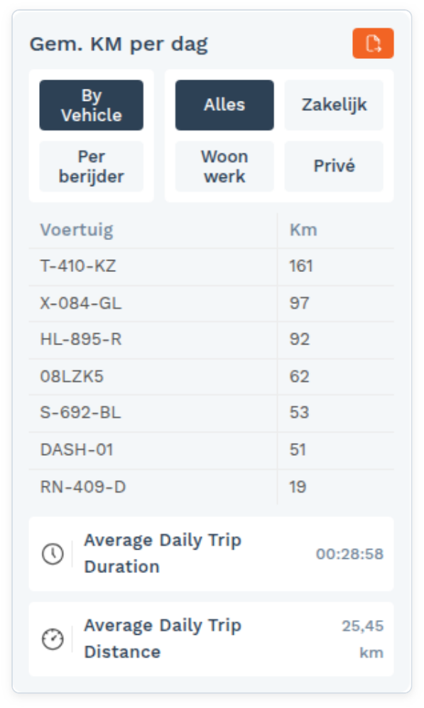 KPI Dashboard: De KPI's uitgelegd (screenshot uit de handleiding, pagina 39)