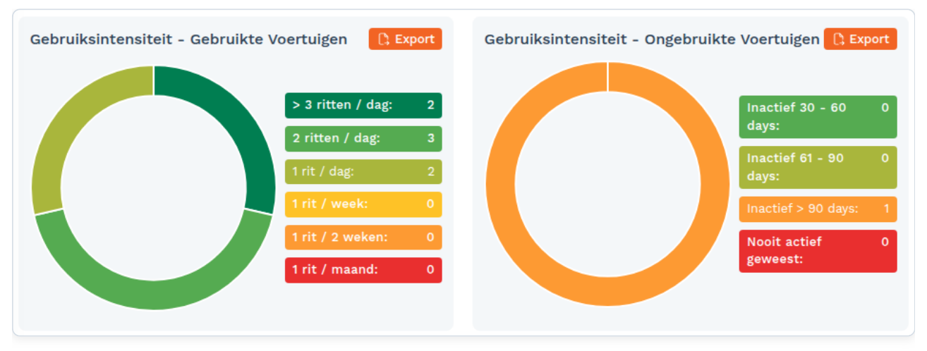 KPI Dashboard: De KPI's uitgelegd (screenshot uit de handleiding, pagina 39)