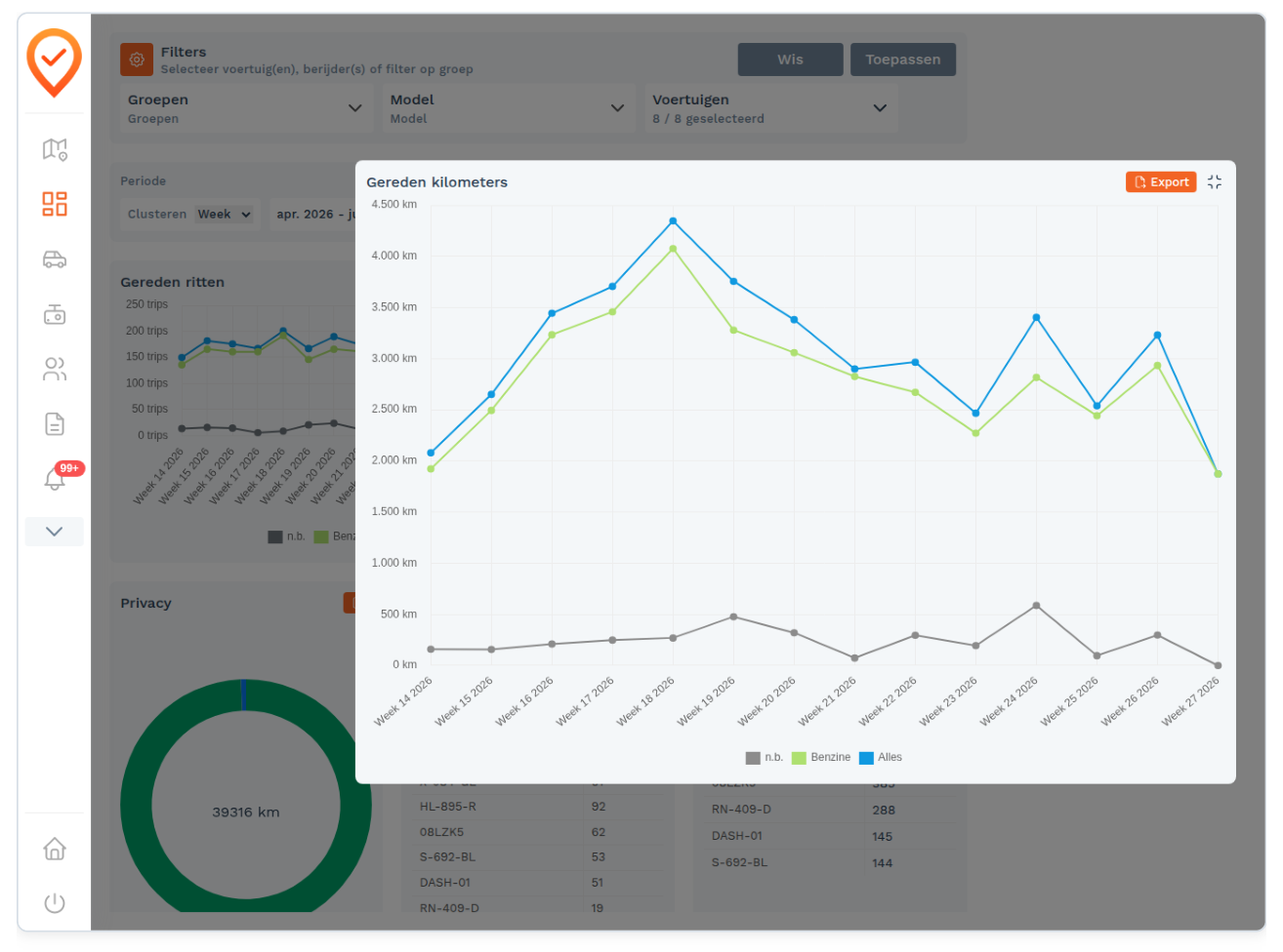 KPI Dashboard: Een KPI vergroten (screenshot uit de handleiding, pagina 41)