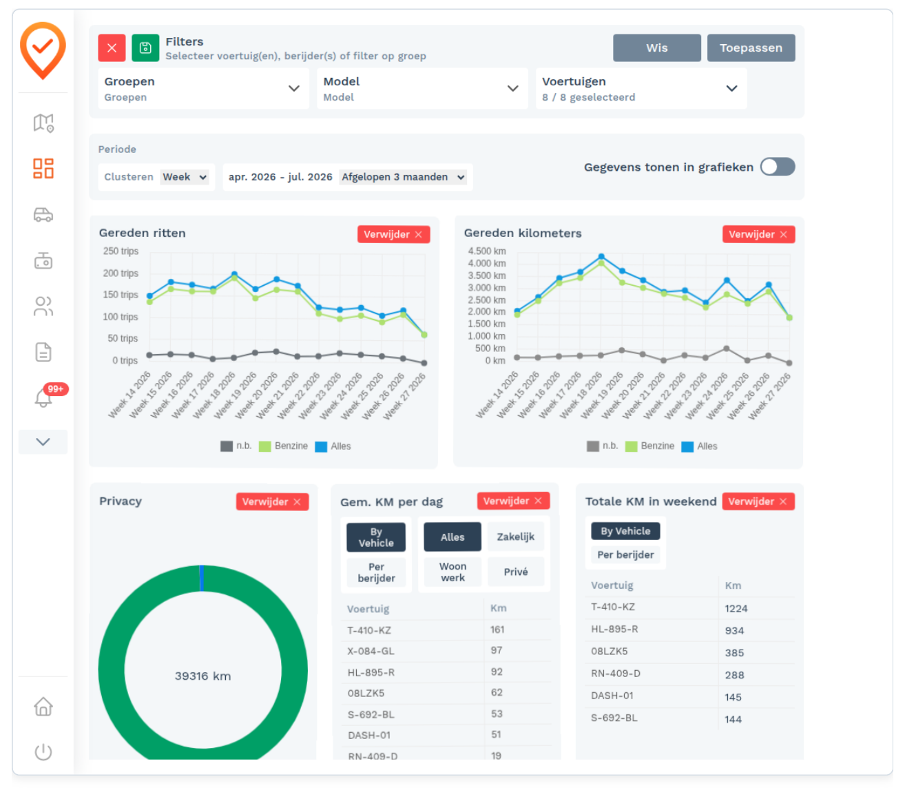 KPI Dashboard: Je dashboard samenstellen (screenshot uit de handleiding, pagina 42)