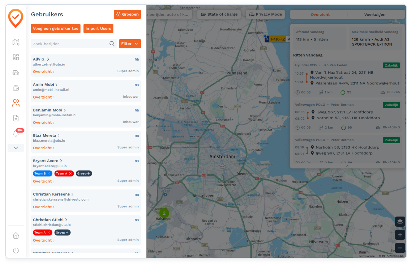 Gebruikers: De gebruikerslijst in één oogopslag (screenshot uit de handleiding, pagina 87)