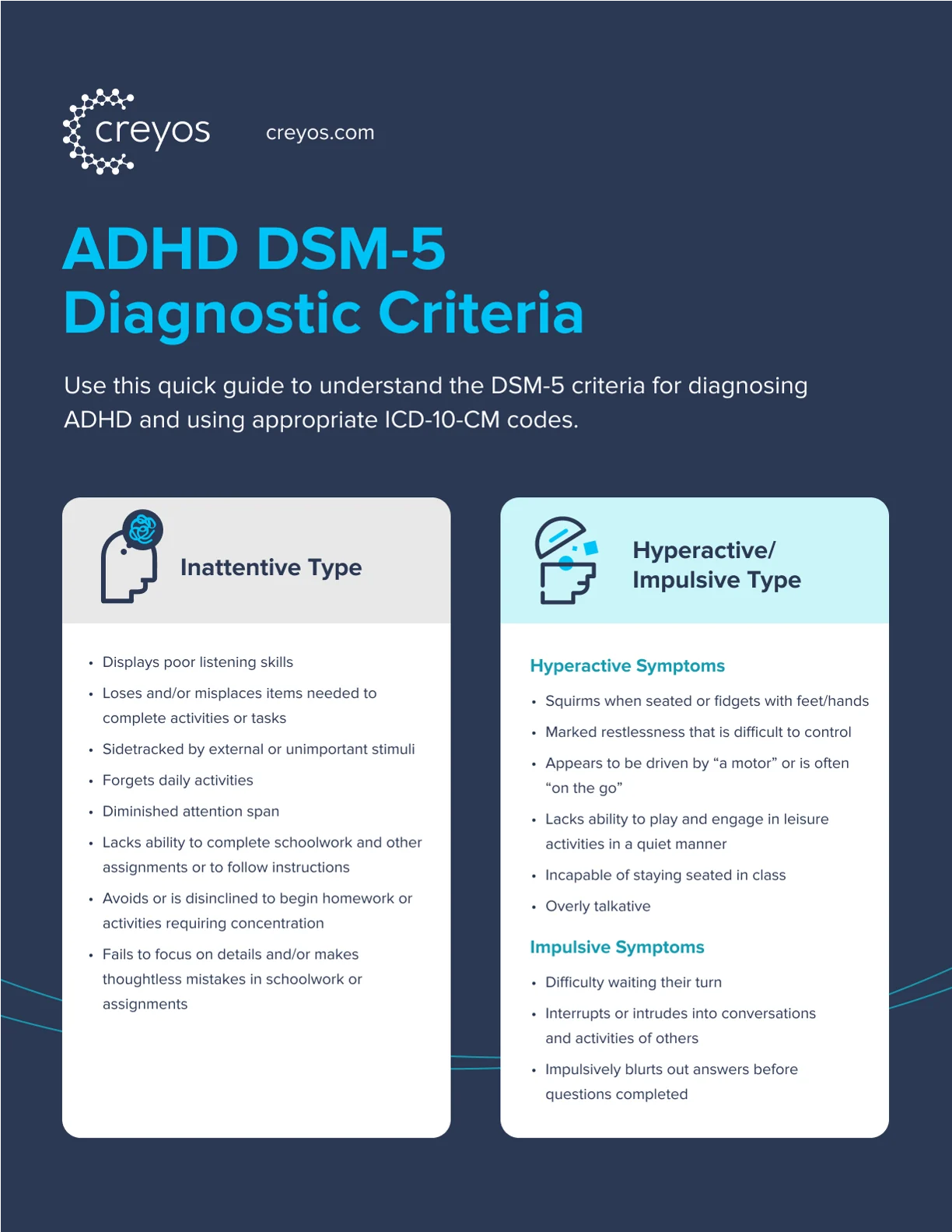 Infographic titled 'ADHD DSM-5 Diagnostic Criteria' explaining inattentive type symptoms like poor listening and forgetfulness, and hyperactive/impulsive type symptoms including restlessness and impulsivity.