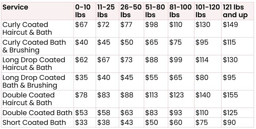 Pricing breakdown