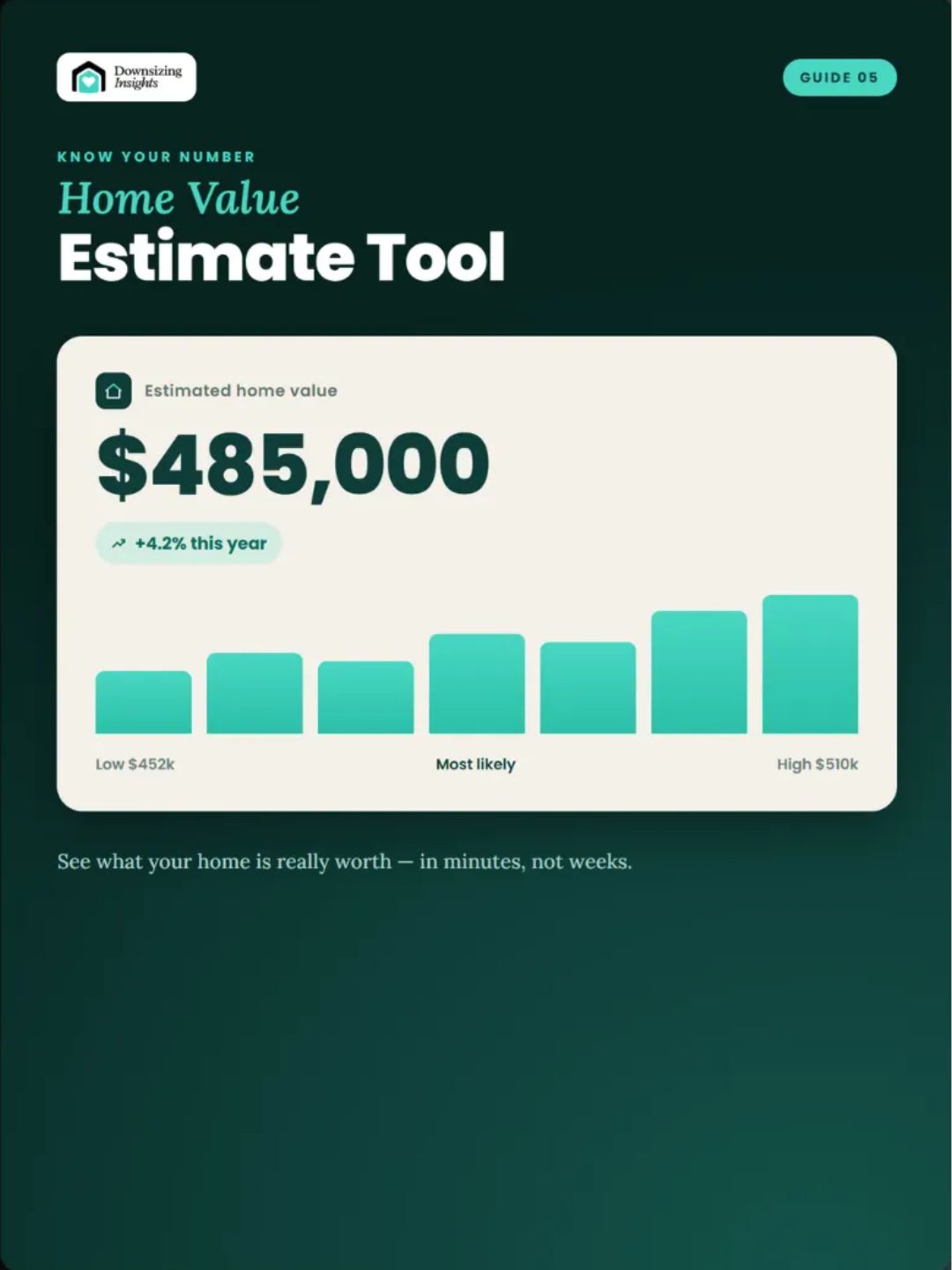 Home Value Estimate Tool