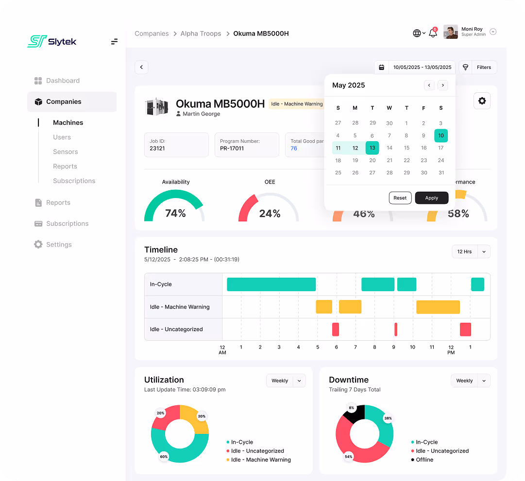 Dashboard interface showing machine Okuma MB5000H status with availability at 74%, OEE at 24%, and performance at 58%, plus timeline, utilization, and downtime charts with date filter calendar for May 2025.