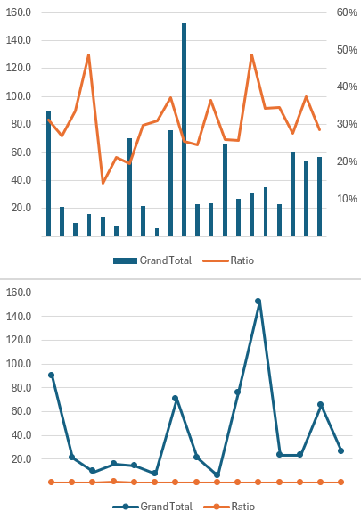 BI Scope and Data Coverage