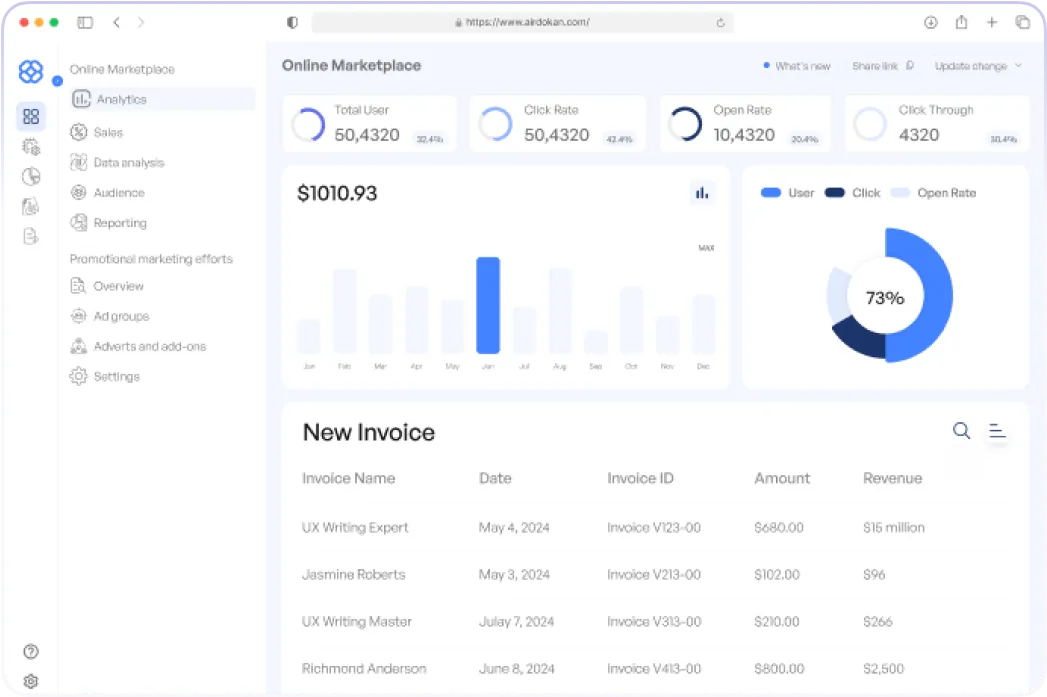 The dashboard of a computer with a bar chart.