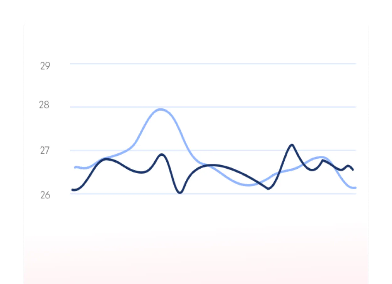 Customizable Dashboards