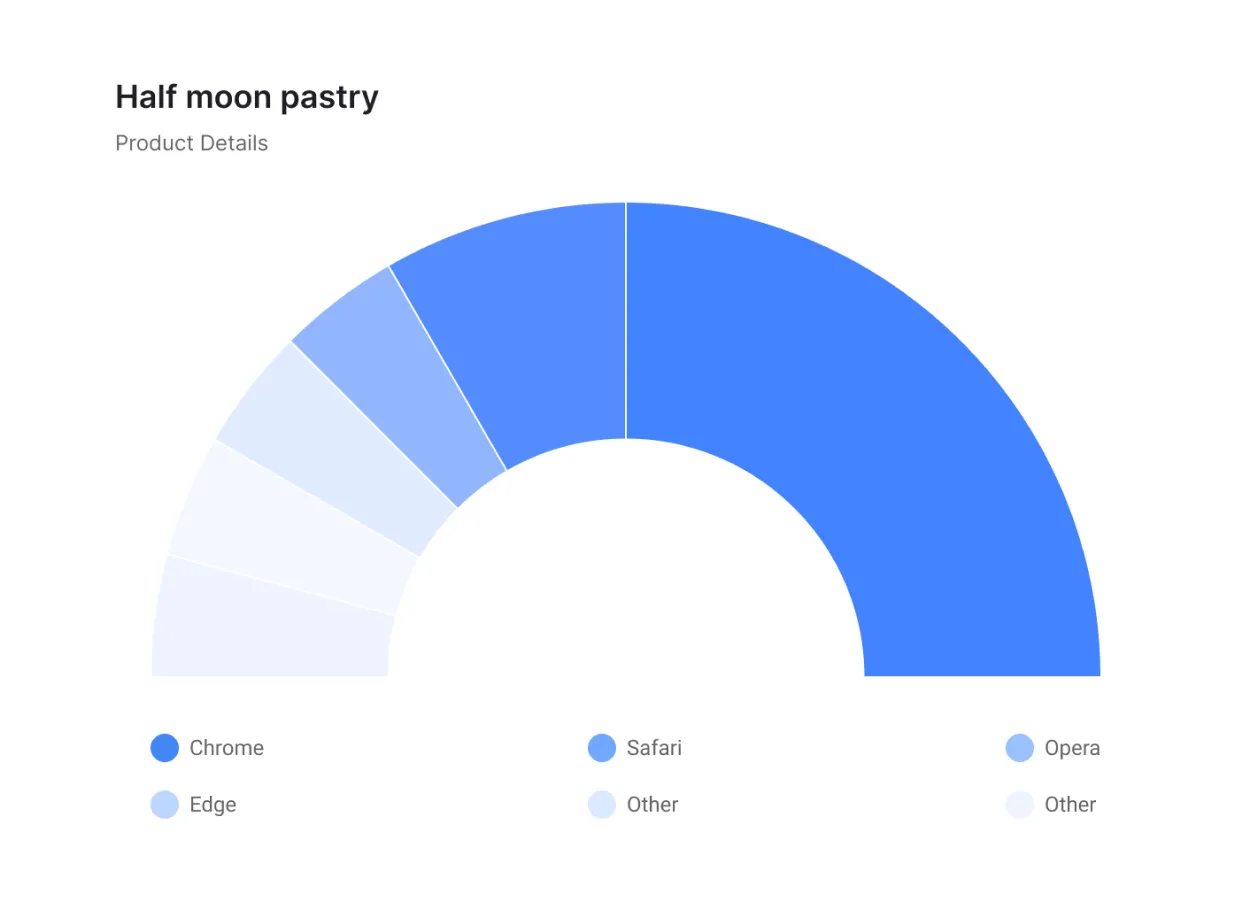 Seamless Data Integration