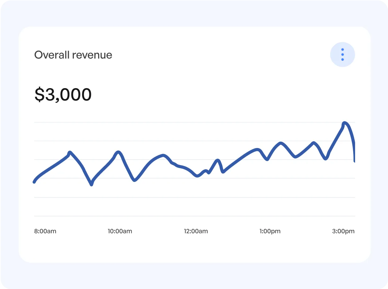 Real-Time Data Reporting