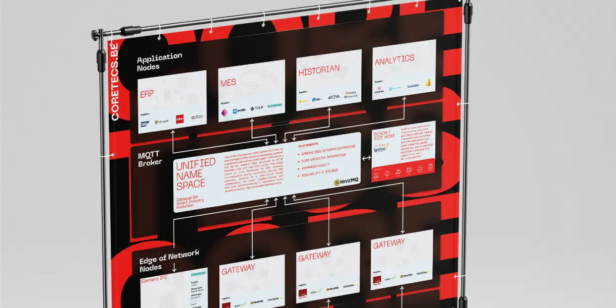 Mockup of an exibition wall in Coretecs branding with some text in boxes displayed on a graphic background.