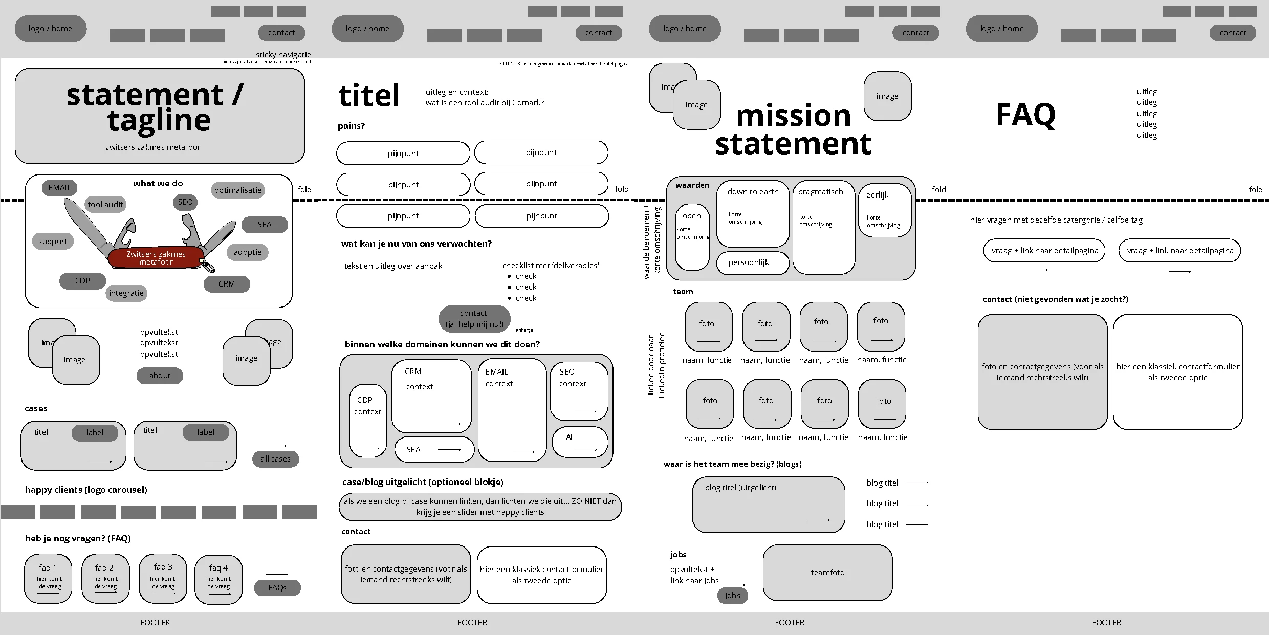 An overview of multiple screenshots of the wireframes