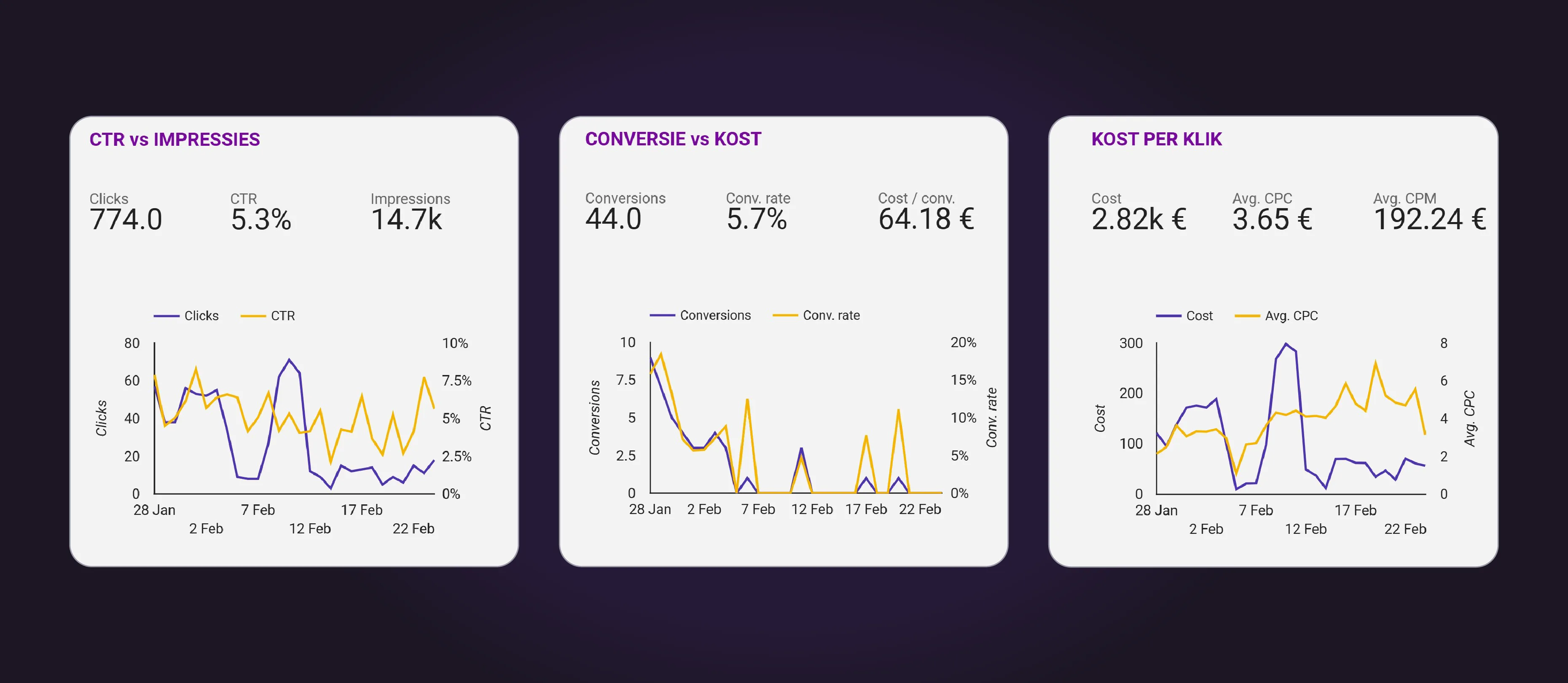 Collections of different dashboards, screenshots taken in the Codana analytics tool.