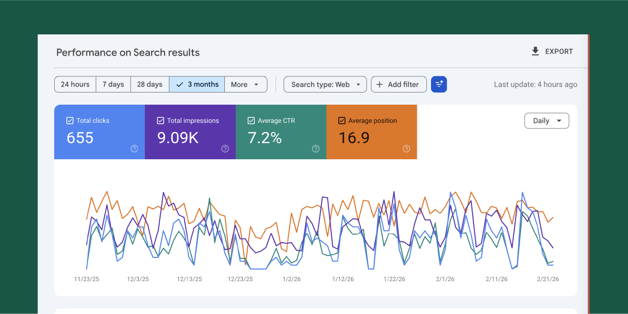 Shot taken from the RoboRana analytics dashboard displaying some graphs.