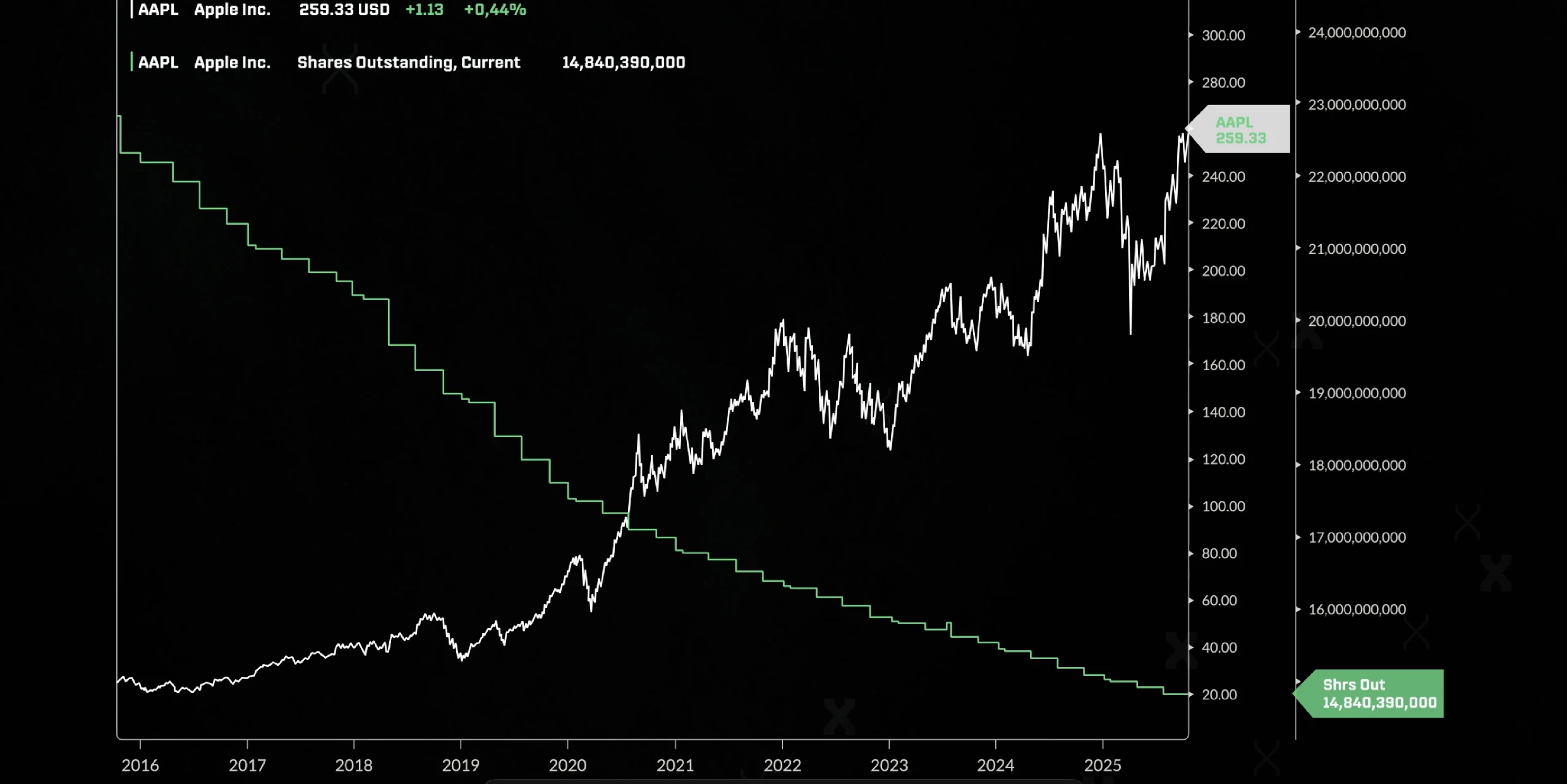 Screenshot of one of Robbe's videos with some graphics taking up the full screen.