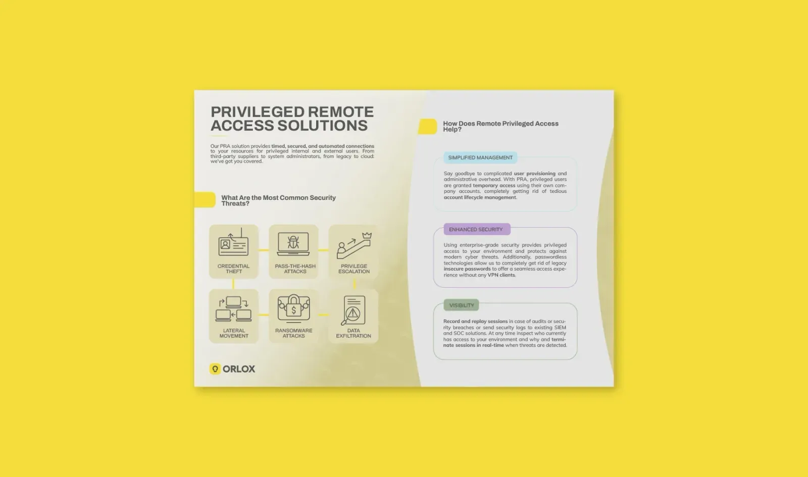 Screenshot of the Orlox homepage on a light graphic background with a green curve.