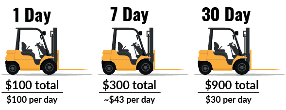 Daily vs Monthly Forklift Rental Costs in Dubai