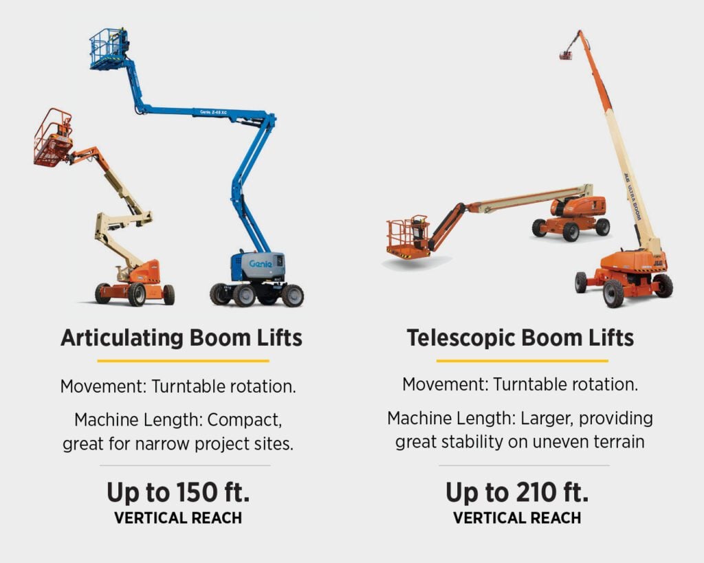 how to measure working height for boom lift rental in Dubai