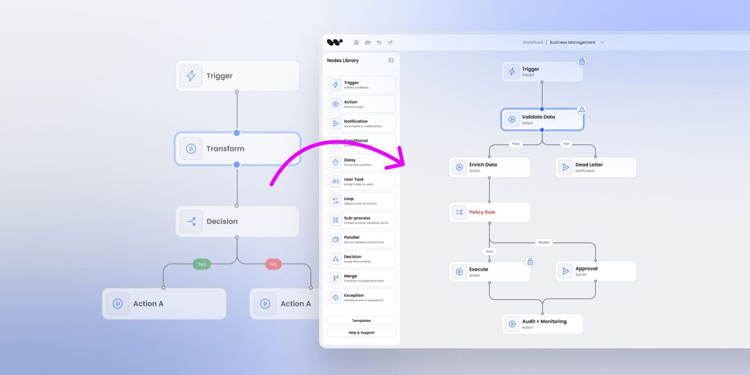 Workflow Builder - From React Flow templates to production: When a ...