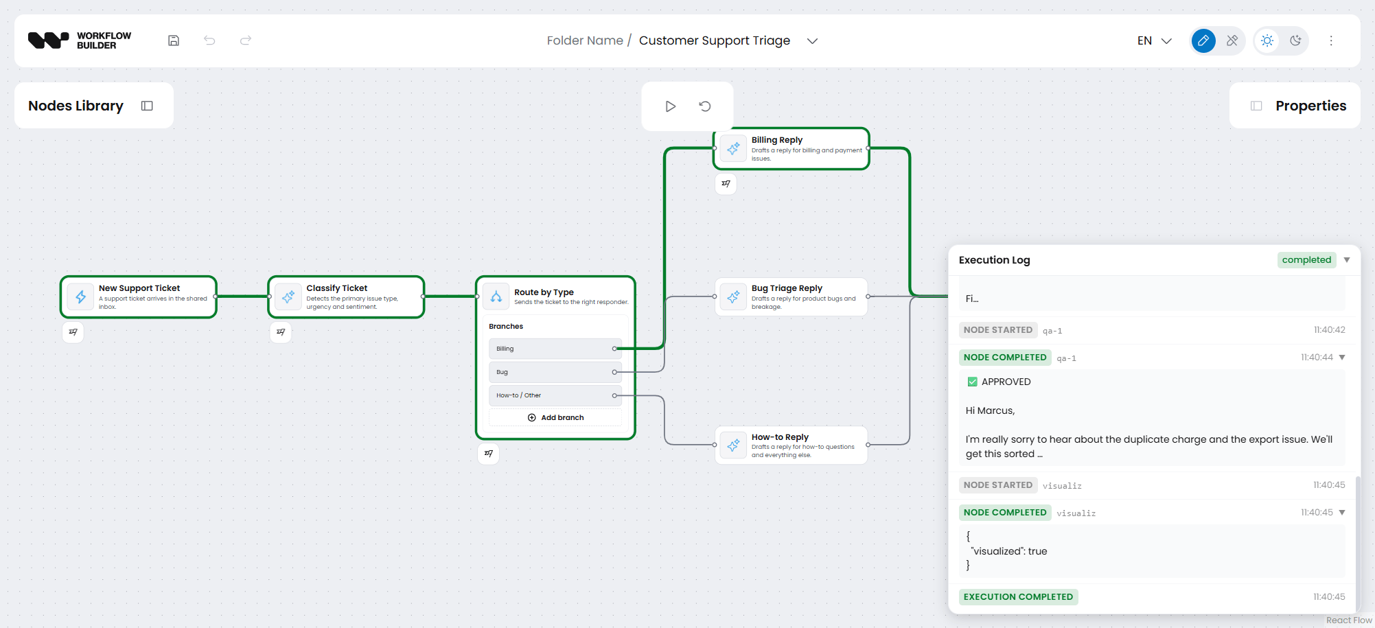 Workflow Builder canvas titled "Customer Support Triage" running a live workflow. A support ticket flows through Classify Ticket into a Route by Type node with three branches — Billing, Bug, and How-to/Other — each leading to a dedicated reply node. An Execution Log panel on the right streams node-by-node status, showing an approved draft reply and an "Execution completed" state.