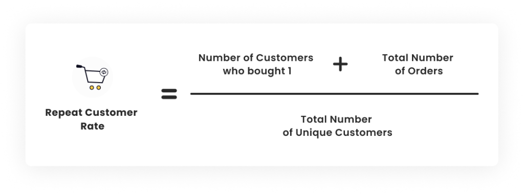 Repeat customer rate