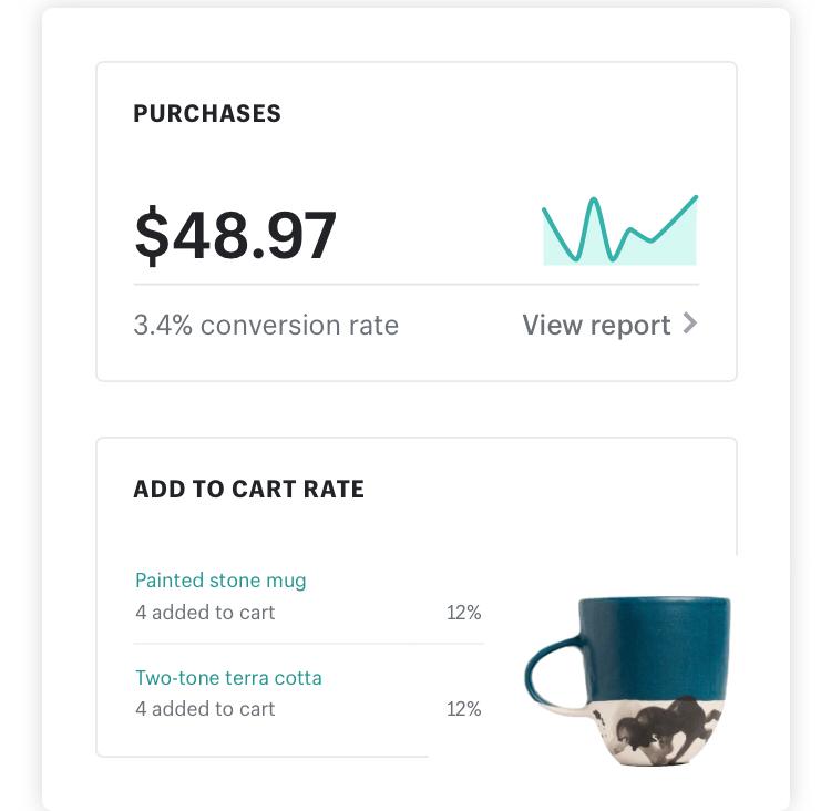 Shopify email analytics announced during Shopify Unite 2021