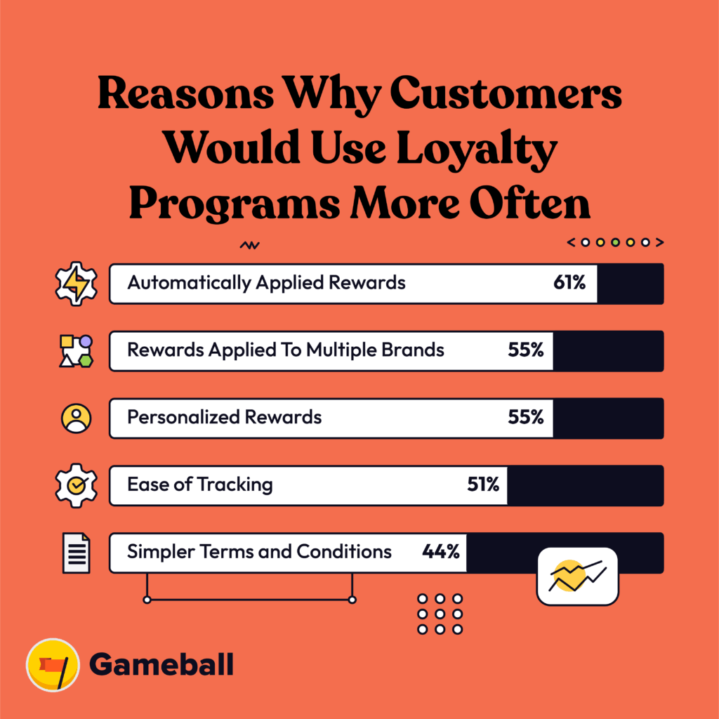 customer-retention-customer-loyalty