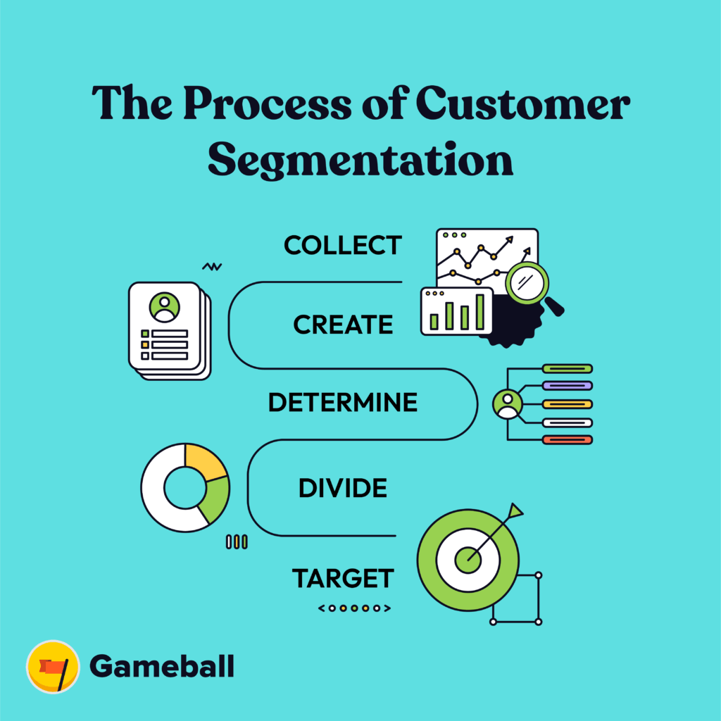 customer-segmentation-strategy""