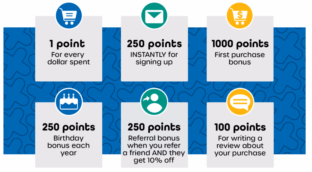 fashion and footwear loyalty program Happy Feet Footwear Plus + Rewards