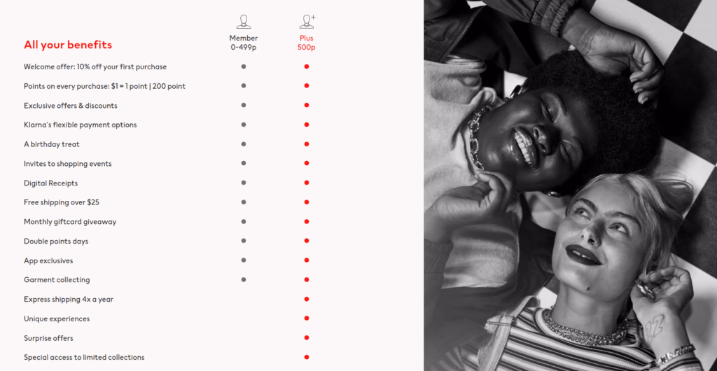 h&m's tiered fashion loyalty program