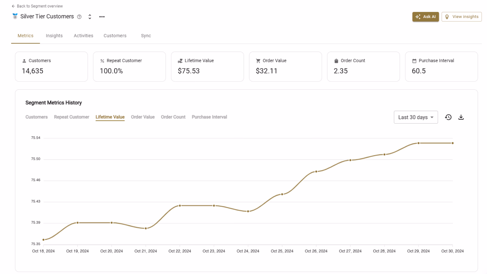 Dashboard for Silver Tier Customers showing metrics (customers, repeat percentage, lifetime value graph).