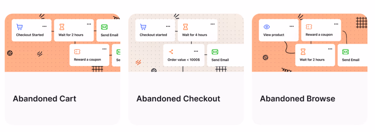 Three marketing automation flows for abandoned cart, checkout, and browsing.
