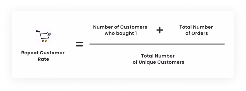 Repeat customer rate