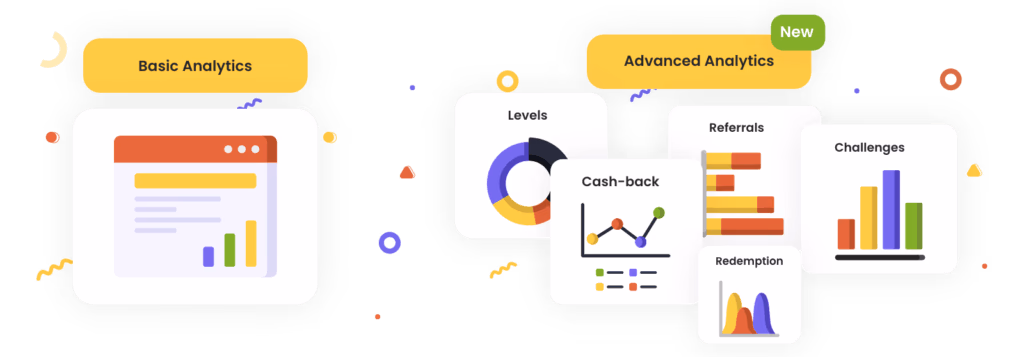 Analytics dashboard showcasing basic and advanced data visualization options, including graphs and charts.