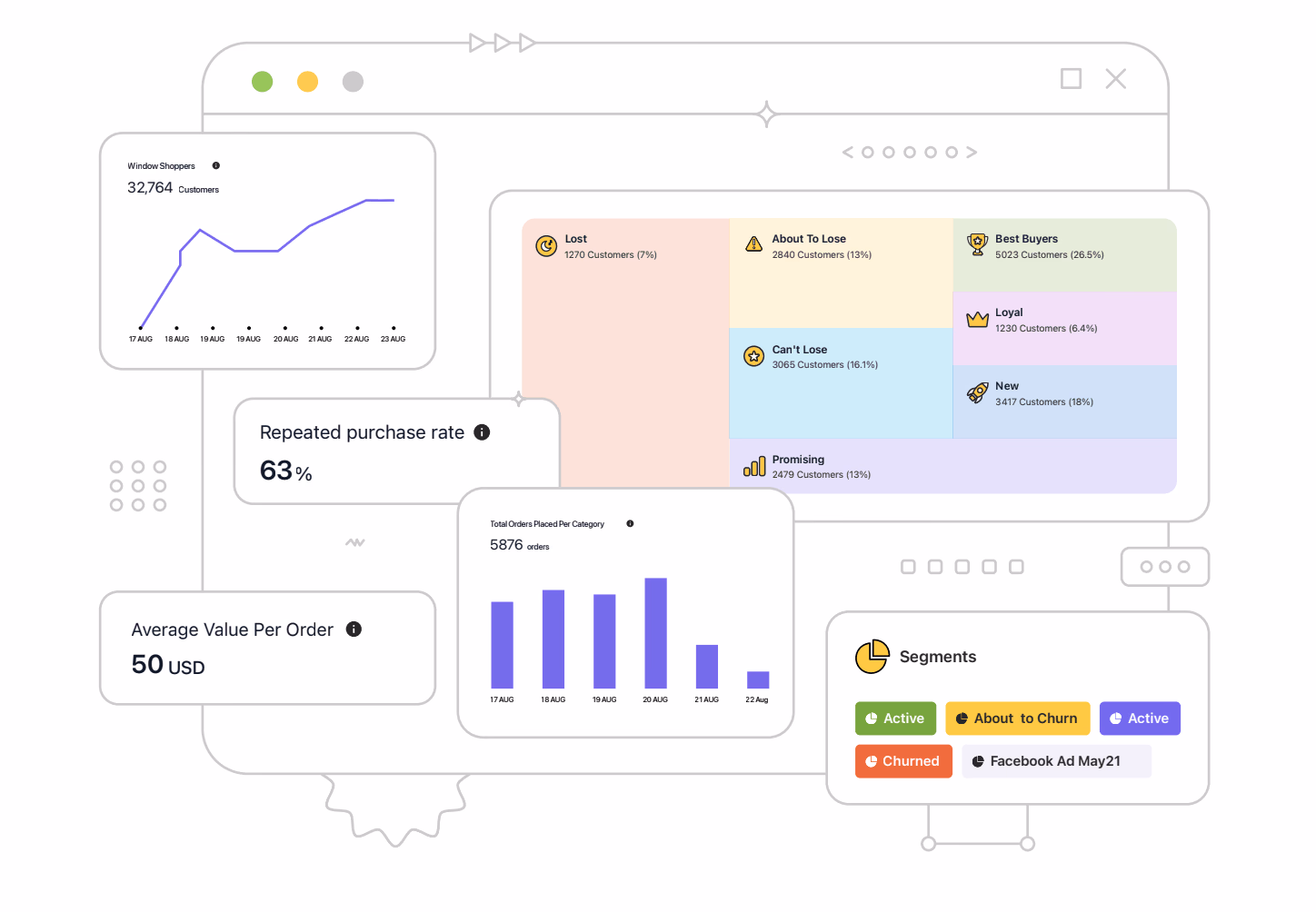 Customer analytics dashboard showing shopper trends, order values, and customer segments.